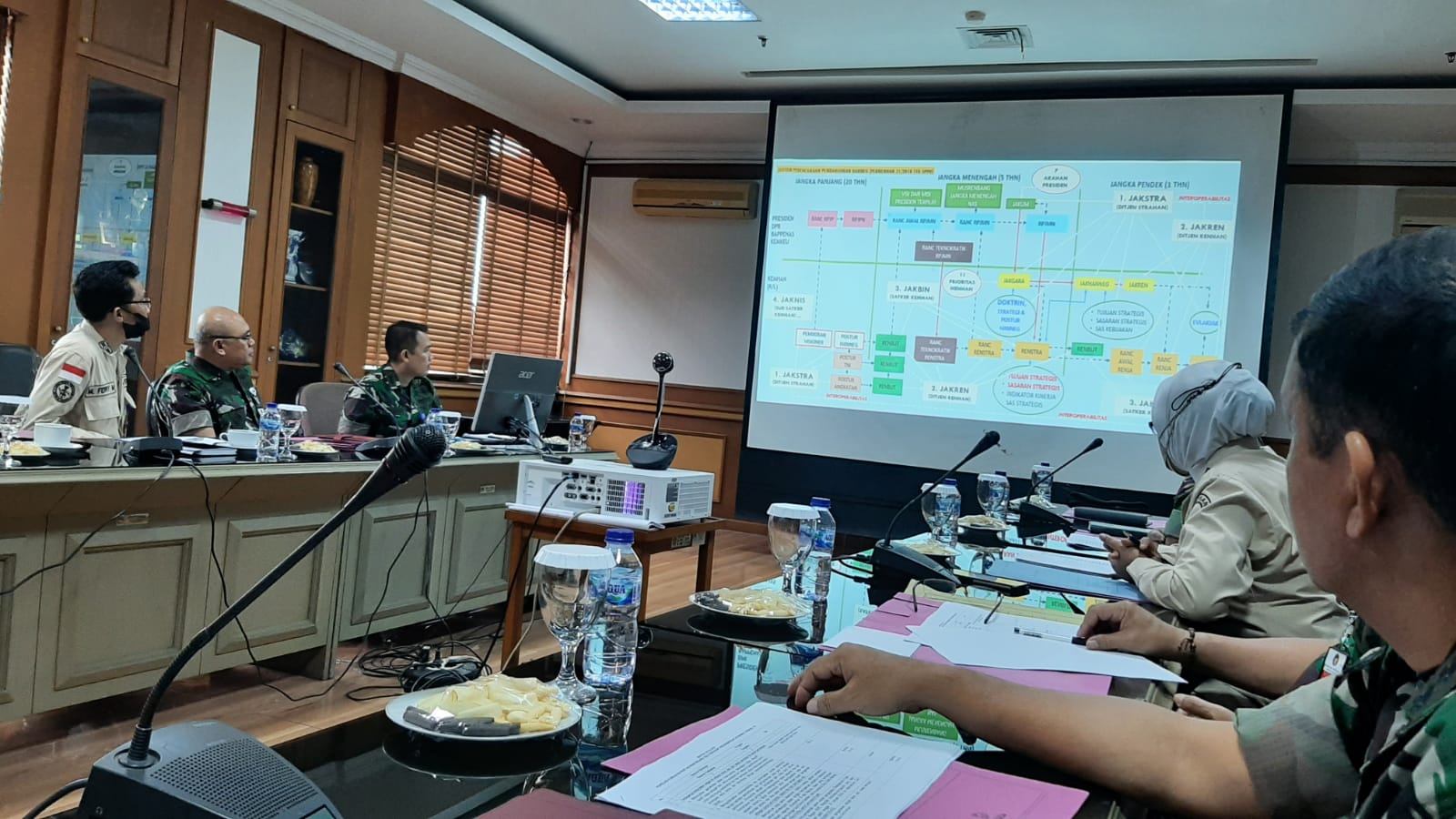 Rapat Lanjutan tentang Monitoring dan Evaluasi Kebijakan Pertahanan Negara Tahun 2023