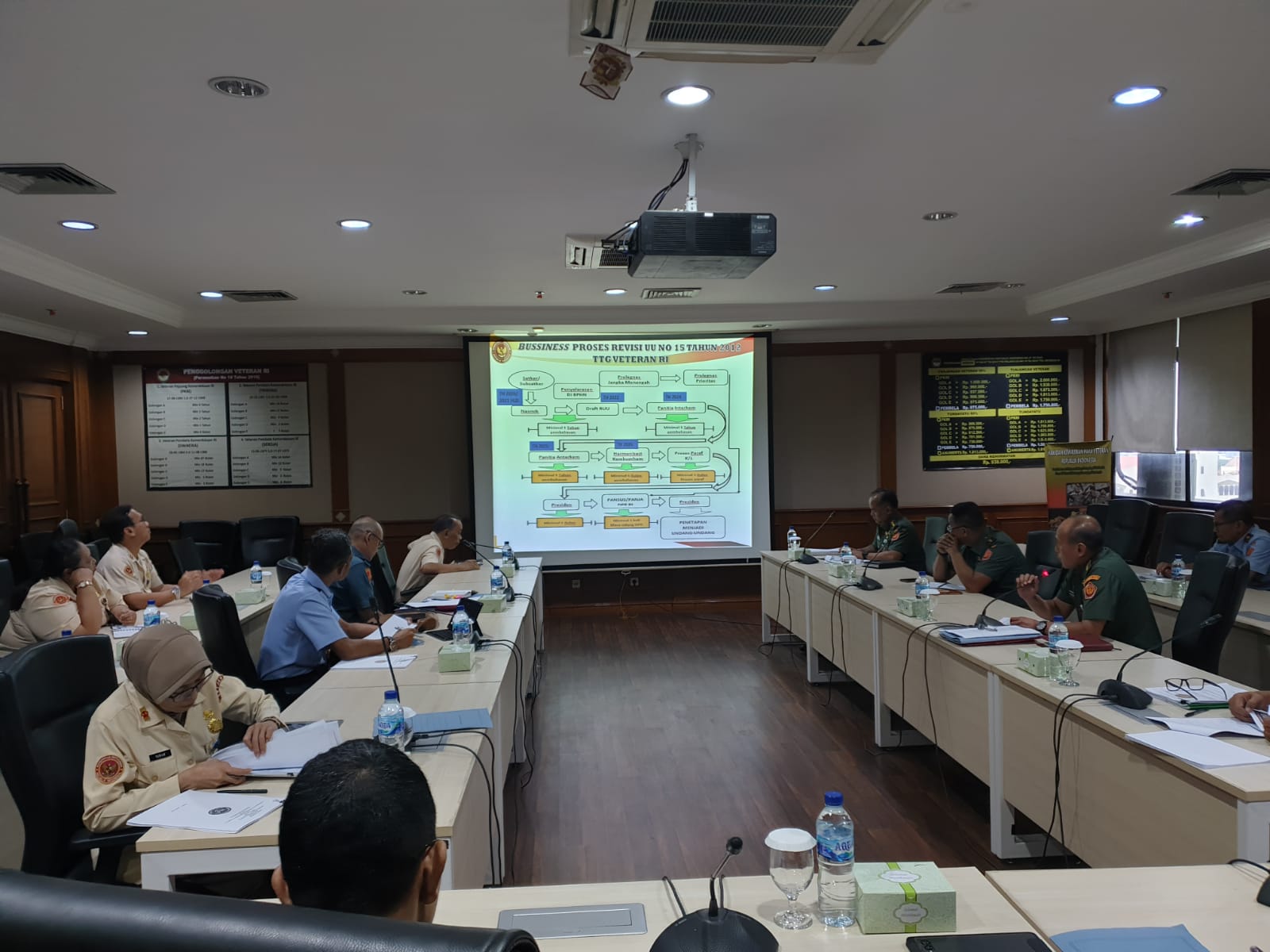 Rapat pembahasan RUU Perubahan atas UU Veteran RI